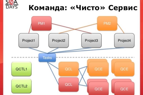 Ссылки мега кракен
