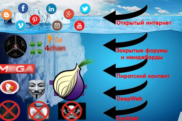 Kraken официальный сайт вход